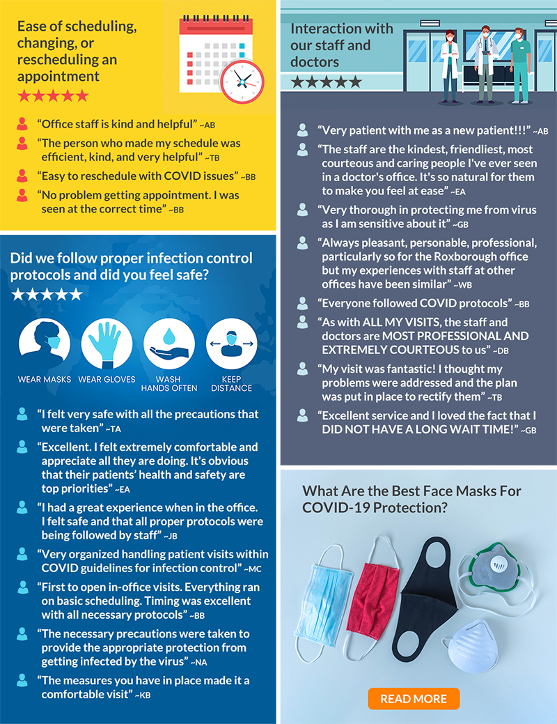 Patient COVID Survey Results