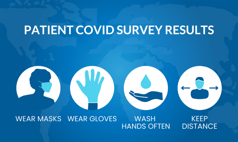 PaPatient COVID Survey Results