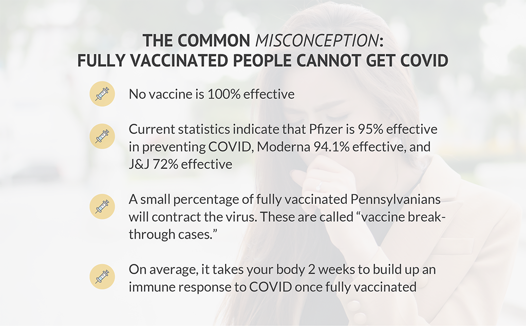 The Common Misconception Fully Vaccinated People Cannot Get COVID 
